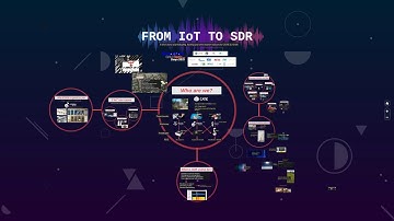Conference "From IoT to SDR"