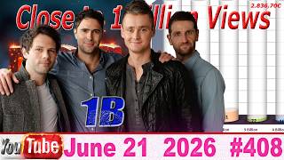 Close to one billion views 21 June 2026  №408