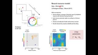 Stochastic sampling - talk by Paul Bays for MathPsych 2021