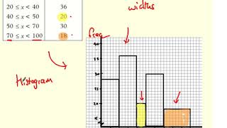 Histograms - 01