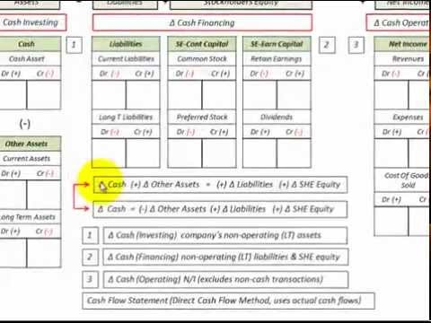 what are financing activities in accounting what are financing activities in accounting