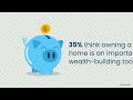 Top Reasons Why You May Want To Buy a Home