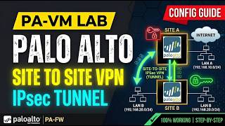 How to Configure Site-to-Site IPsec VPN on Palo Alto Firewall Step by Step