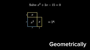 Visualizing Completing The Square Method by Al-Khwarizmi #maths