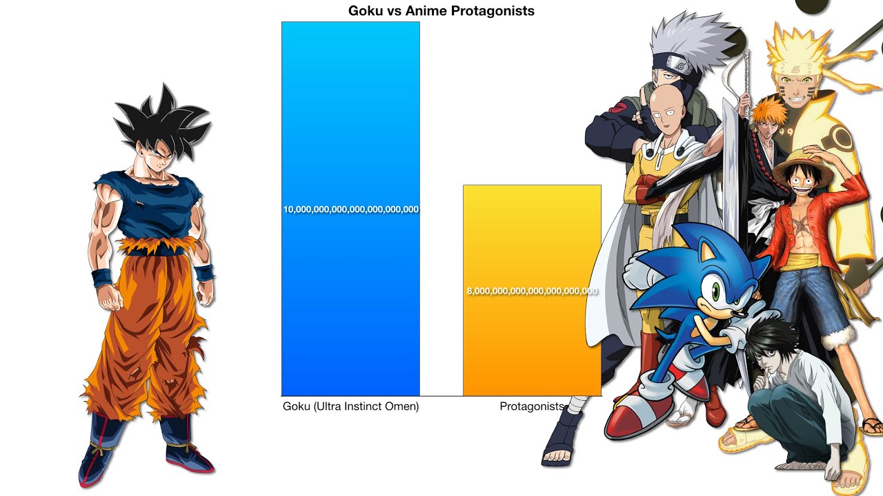 anime characters power levels Tier List  TierListscom