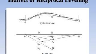INDIRECT RANGING