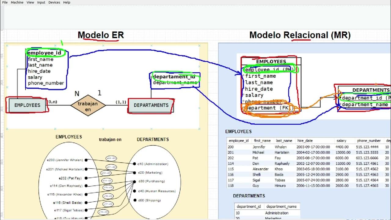 04 Er Entidad Relacion Vs Mr Modelo Relacional Parecidos Y Diferencias Entre Los Dos Modelos