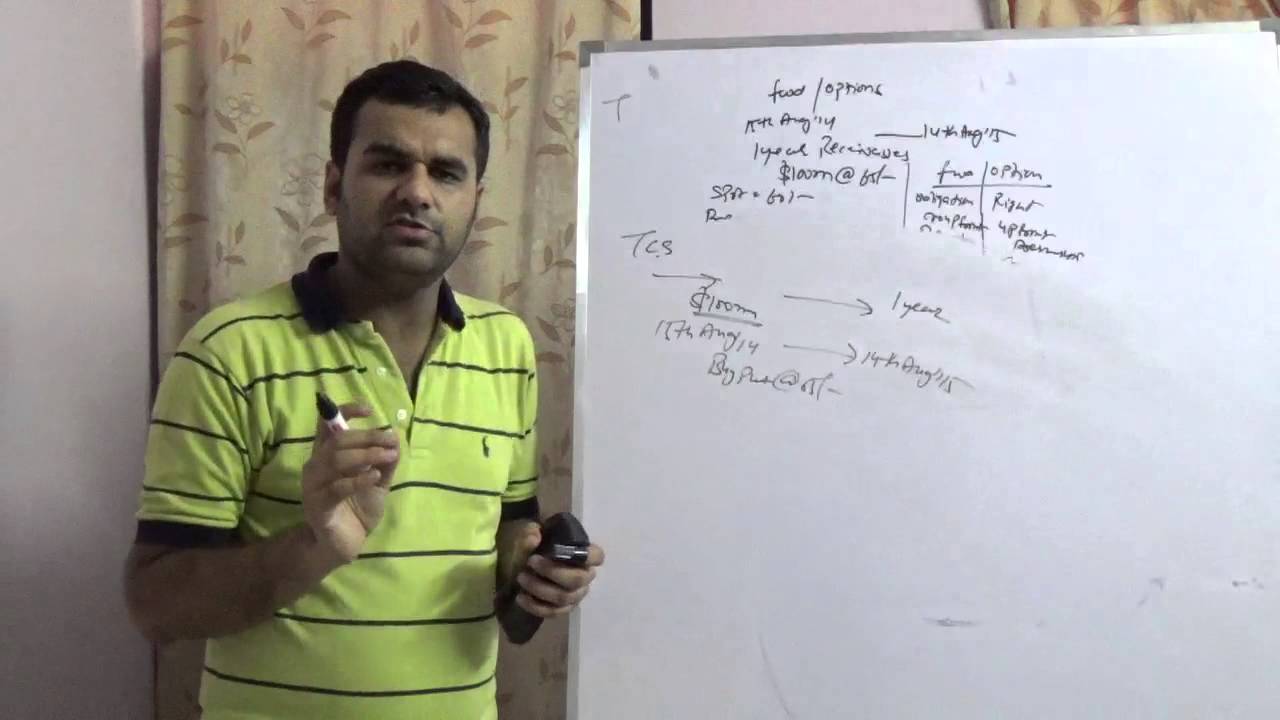 Deliverable Derivatives Contracts - Buy Put (Options)