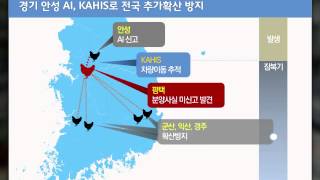 국가동물방역통합시스템Kahis 성과와 미래