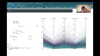 Data Analysis of Breast Cancer Dataset | Mini Project #2 | CSE 564 Spring '23