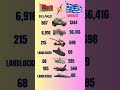 🇧🇾 Belarus vs 🇬🇷 Greece – Military Showdown 2026 🔥#army #shorts #new