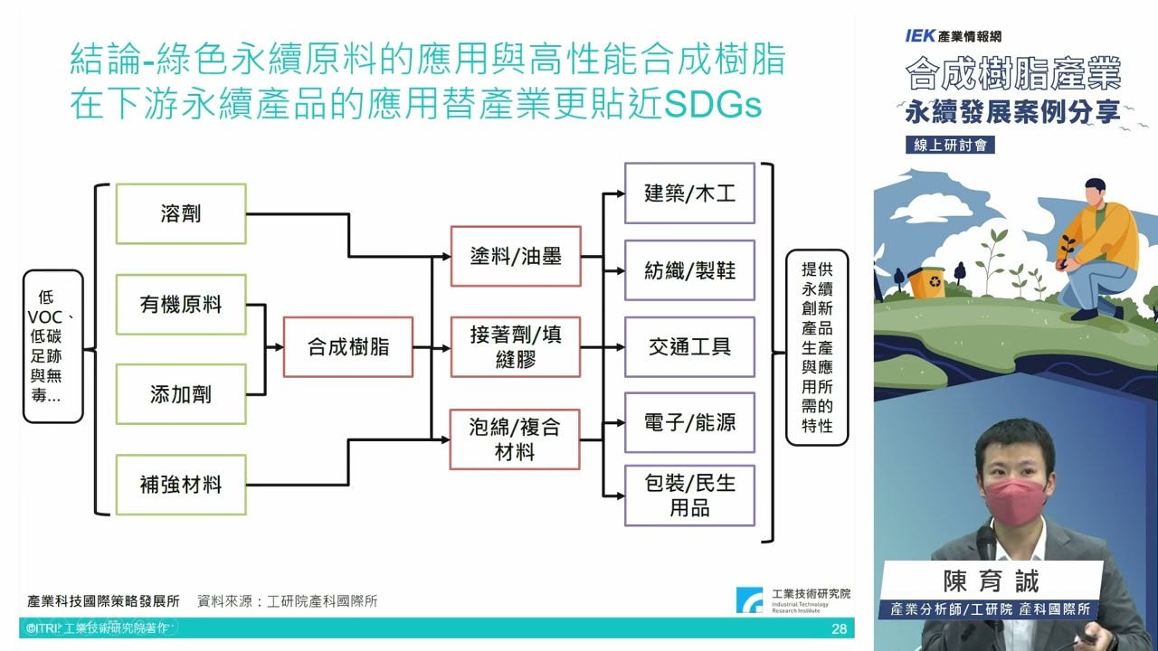 工研院產科國際所 Iek產業情報網 提供iek Consulting專業服務