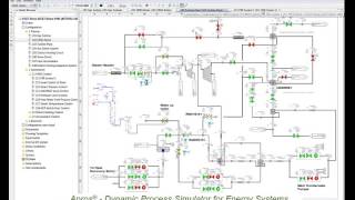 Apros demonstration