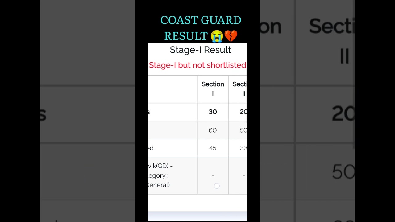 Indian Coast guard result 2022 😭 