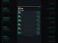 [Binance Signal 3일d Result] 2026.05.13 Win 384/449