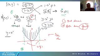 Sketch doamin, level curve & 3D graph