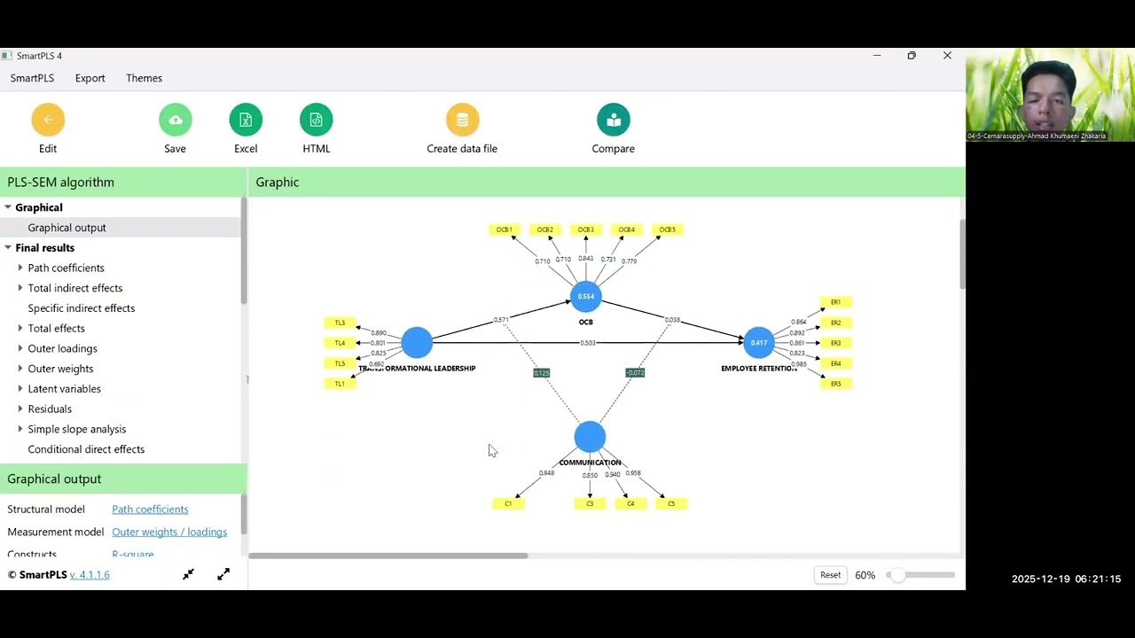 Tutorial Menggunakan Smart-PLS Pendekatan Variabel Moderasi dan Mediasi ...