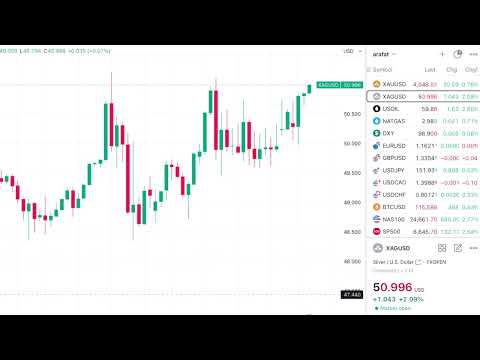 Video preview for Trump in Middle East | GOLD Analysis TODAY 13 Oct | SILVER Forecast TODAY | Oil Update for TODAY