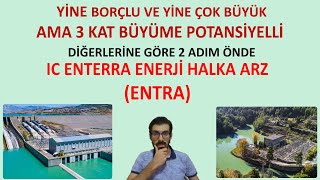 ENTRA ENERJİ 3 Kat Büyüme Potansiyelli %200 Kapasite Artışı Planlayan ENTERRA HALKA ARZ İNCELEMESİ