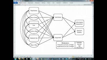 SEM Series Part 1: Developing a good model and hypotheses