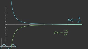 Proportionality and Power Functions