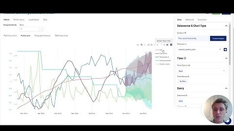 Weekly sale forecasting for different Walmart stores