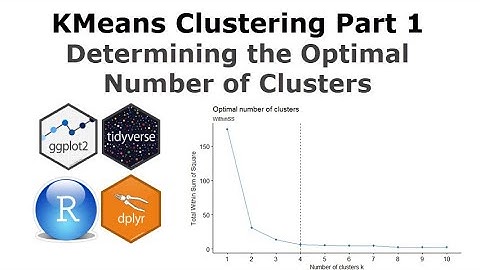 KMeans Clustering Part 1 - Determining The Optimal Number Of Clusters