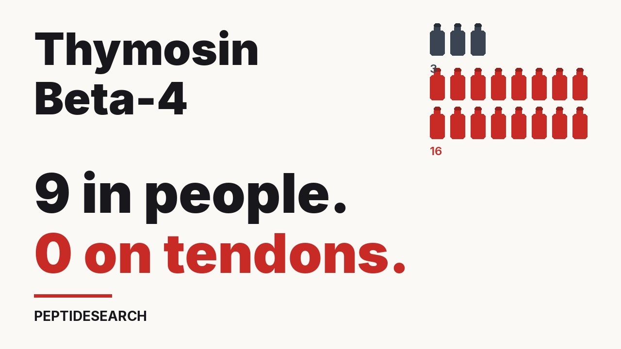 Thymosin Beta-4: What The Research Actually Shows