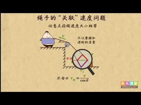08绳子的“关联”速度问题   曲线运动（1）高中物理