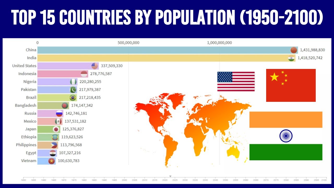 Countries by population. Population in 1950.