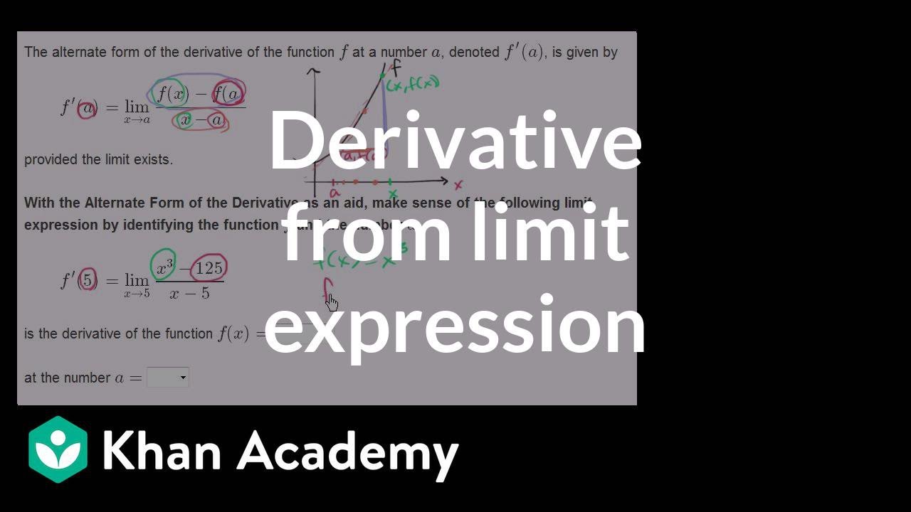 Worked Example Derivative From Limit Expression Video Khan Academy