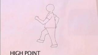Walk Cycle Animation How To Breakdown An Animation Walk Cycle