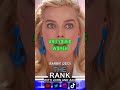 Barbie Made How Much?!! - The Rank With John and Zac