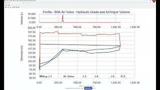 Tips for using OpenFlows HAMMER to understand interesting transient results