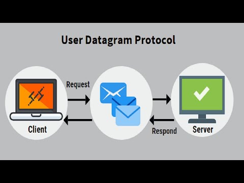 Configure S7-1500 to Communicate with UDP Protocol