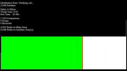Over 70 Sorting Algorithms in Under an Hour - Mostly Similar Inputs