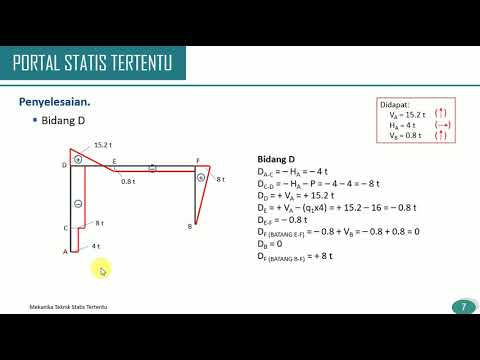 Mekanika Teknik Statis Tertentu - Portal Statis Tertentu