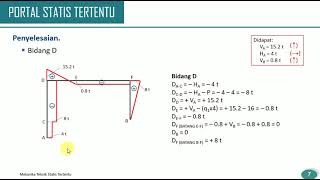 Mekanika Teknik Statis Tertentu - Portal Statis Tertentu