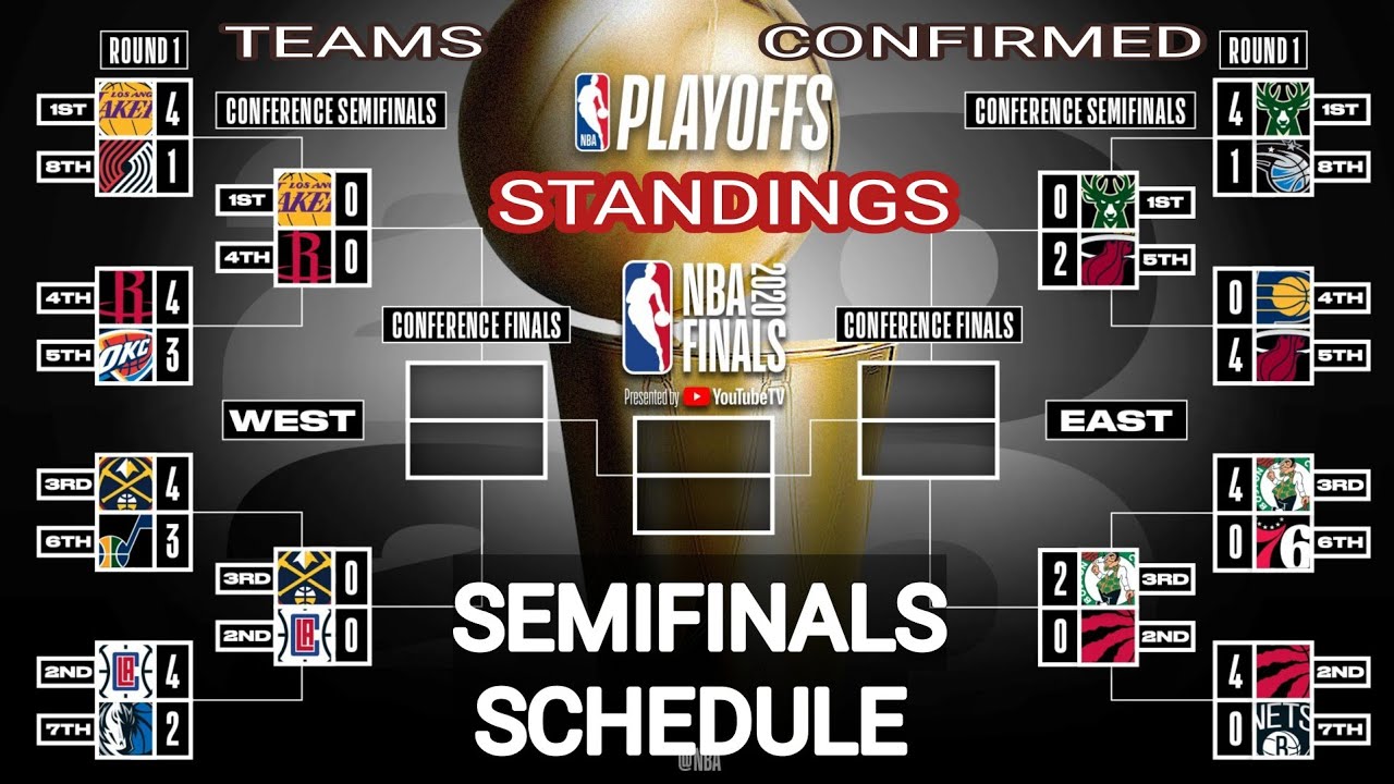 20 Top Photos Nba Playoffs Tv Schedule 2020 Philippines / Cignal Tv Nba