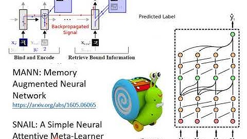 Meta Learning - Train+Test as RNN