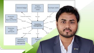 How Inventory Management Works in Microsoft Dynamics 365 SCM