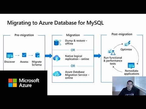 Video: Azure SQL տվյալների պահեստը սյունակա՞ն է: