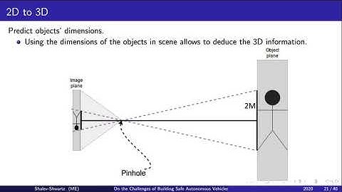 Shai Shalev-Shwartz: On the Challenges of Building a Camera-only, Complete, Self-Driving System