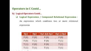 relational,logical and conditional