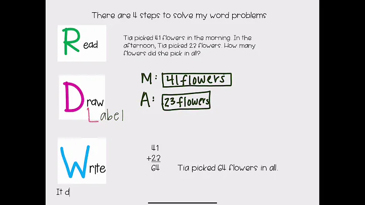 Word Problems - RDW Process