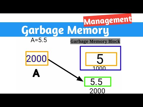 variable | variables in python| garbage collection memory management | Animation 2020