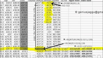 Introduction to Bollinger Bands by Steve Lentz