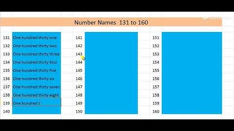 Number names 131 to 160