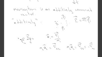 20182 phys202 week3 day1 hour2