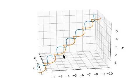 n Body simulation with five and two bodies